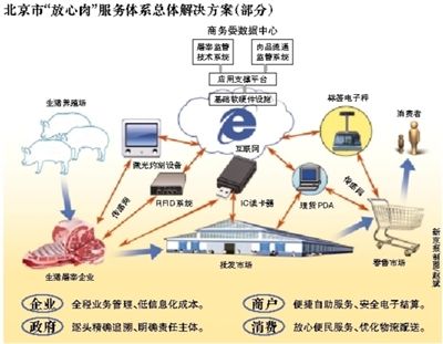 买卖人口宰杀_宰杀前注水每头猪增 肉 50斤