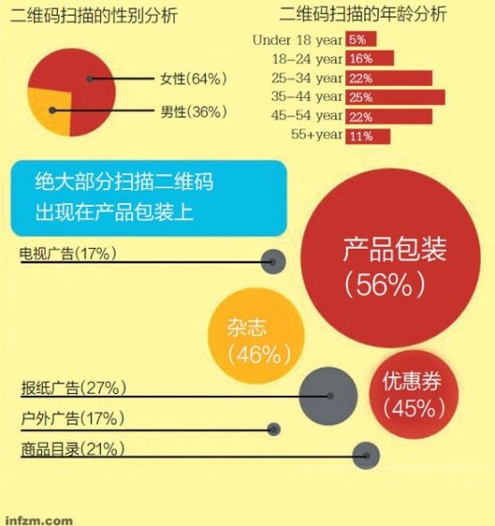 资料来源：中文互联网数据研究资讯中心