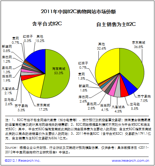 京东人口数据_京东logo图片(2)