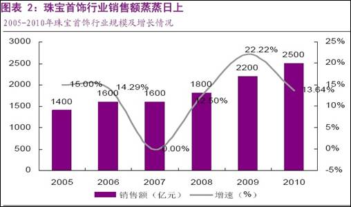 gdp市场调研_2017年全球宏观经济与大宗商品市场周报(2)