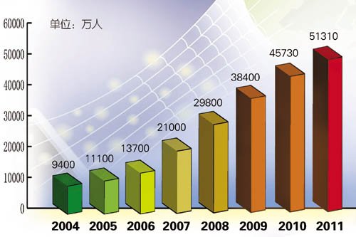 中国人口老龄化_中国上网人口