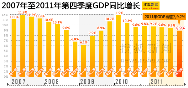 2021年离石区gdp总值_龙光天境 乘时代之势,映见江上新生活(2)