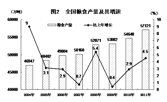 六安五县GDP产量_六安市区县分布图(2)