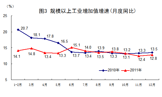 中国人口数量变化图_2012年台湾人口数量
