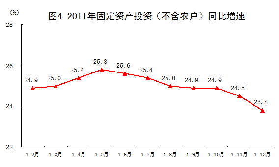 中国人口数量变化图_台湾人口数量2011