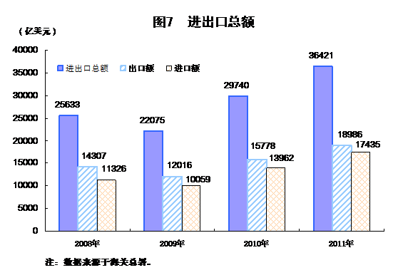 澳门历年gdp(2)