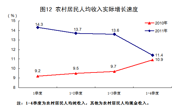 实际的gdp环比-加权指标什蔑_美国二季度实际GDP年化季环比修正值1.1 基本符合预期