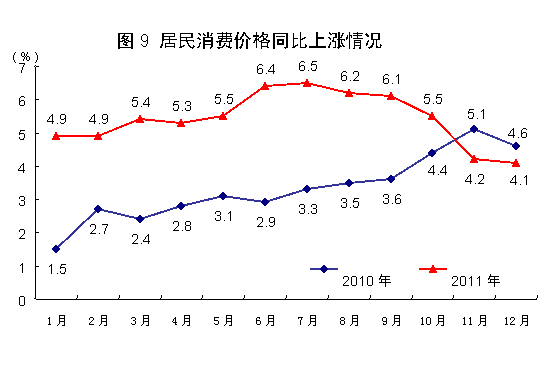 人口老龄化_年度人口数据