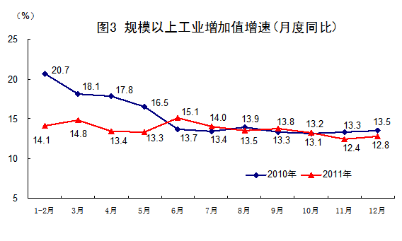 年底人口统计_中国最新人口数据统计(3)