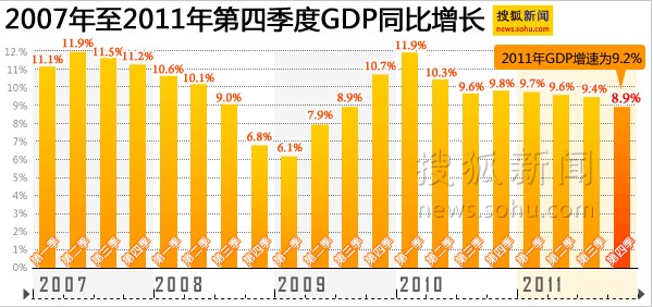 全年gdp总额_统计局 2016年全年国内生产总值744127亿元