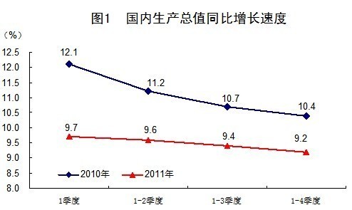 gdp与生产总值_中国经济总量超越美国 看似遥不可及却近在咫尺