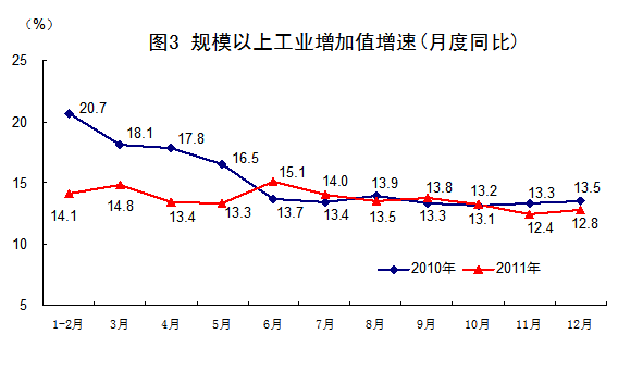 中国经济总量增速图_生活垃圾总量增速(3)