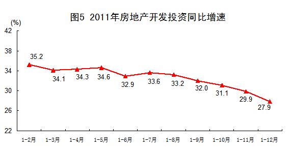 gdp按年环比增速_pc幸运28开奖结果查询(2)