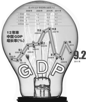 gdp测算_对美国经济增长质量及可持续性的评估及预测(2)