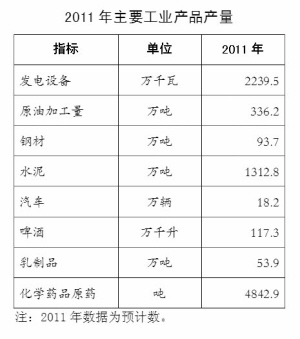 上海新城镇gdp_上海将建7个副中心 5大新城,形成6条经济廊道,全面辐射长三角(3)