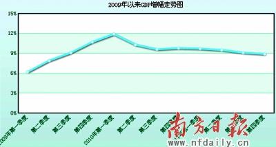 去gdp_30省去年GDP揭晓