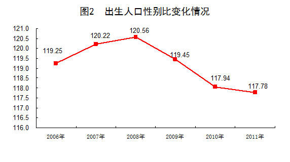 中国人口老龄化_2011中国人口总数