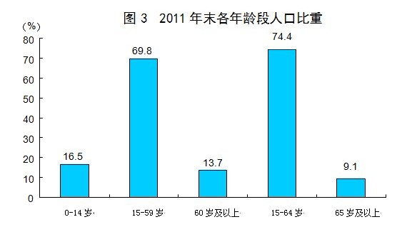 死亡俱乐部年末_2011年末中国人口总数