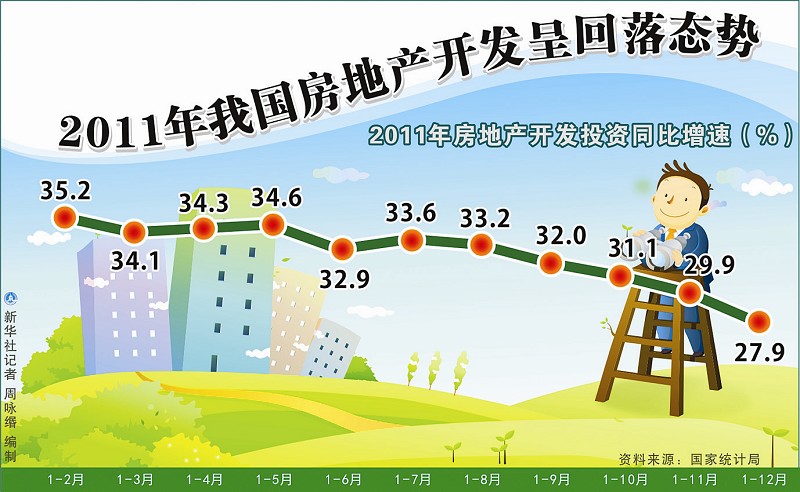 2011年中国经济三驾马车两降一稳(组图)