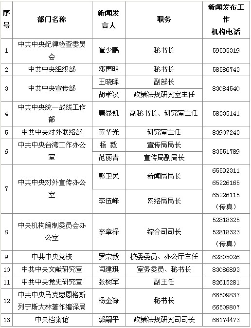 国新办公布中央13个部门新闻发言人名单电话