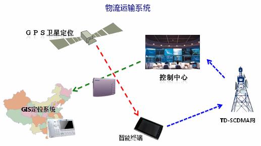 大唐移动物联网:智慧农业的普及和应用