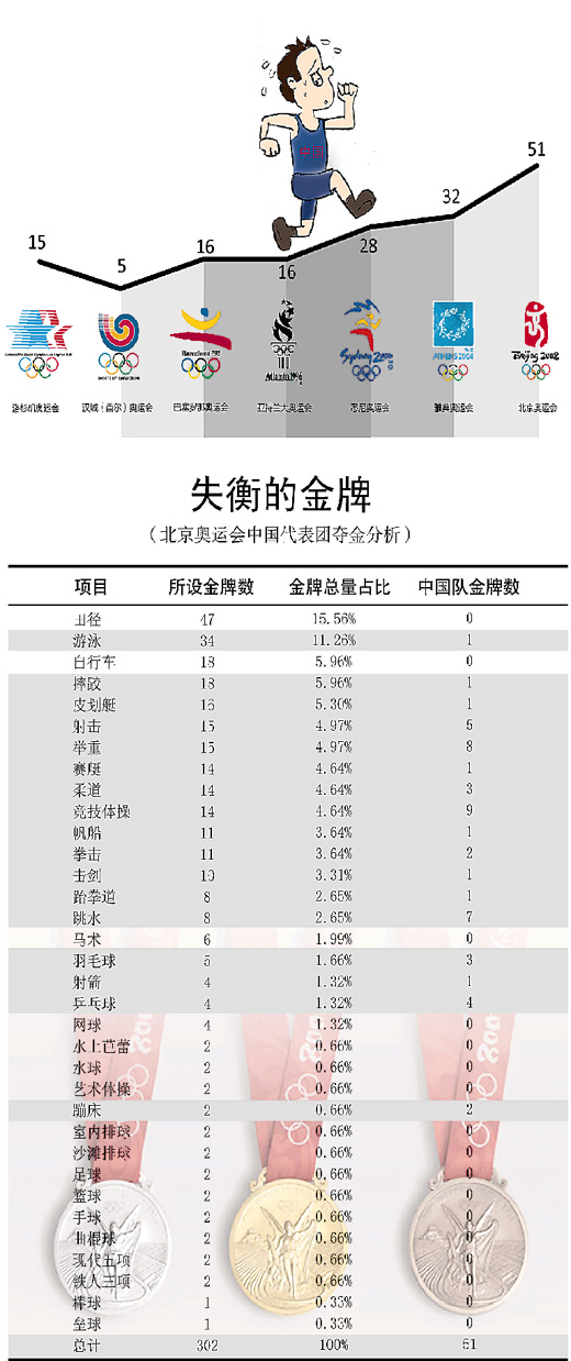 片面追求gdp