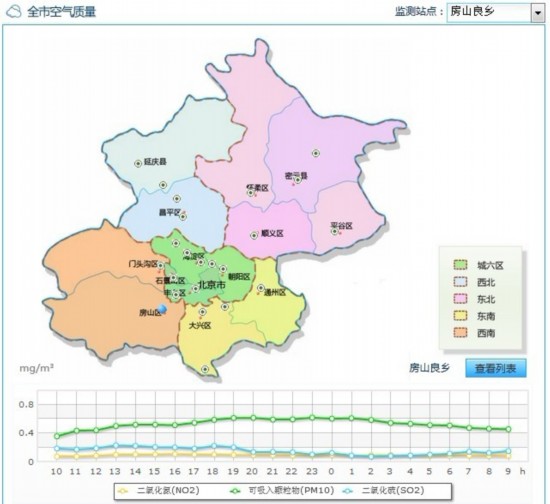 北京灰霾天气持续 13个监测站点出现重污染(图)图片