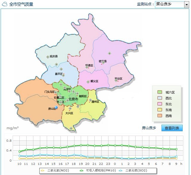 北京丰台区人口_北京丰台区民政局(3)