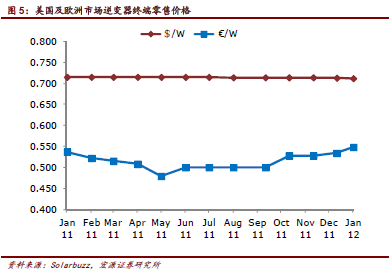 光伏行业：价格趋稳 等待行业整合进行(荐4股)