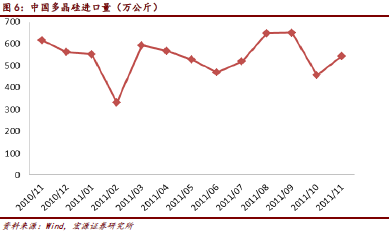 光伏行业：价格趋稳 等待行业整合进行(荐4股)