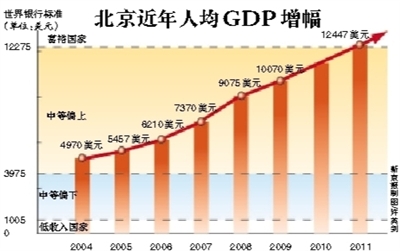 人口老龄化_北京市人口平均寿命