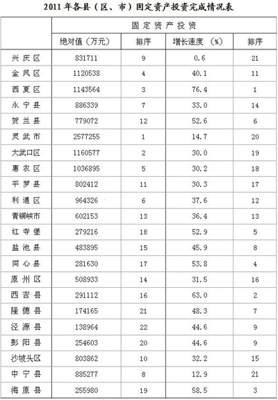 固定投资排名_骨折外固定支架图片