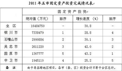 固定投资排名_骨折外固定支架图片(2)