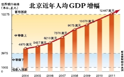 工资算gdp_残酷大数据告诉你 哪些职位薪水更高,哪些公司待遇更好