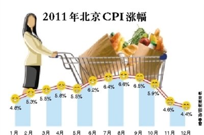 北京2000年gdp_北京5G产业收入明年将达2000亿