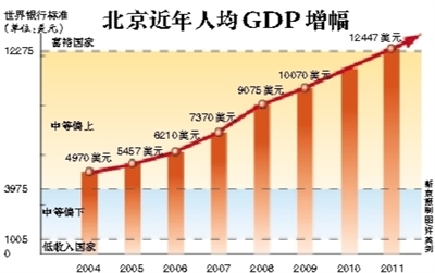 人口老龄化_2000年北京市人口
