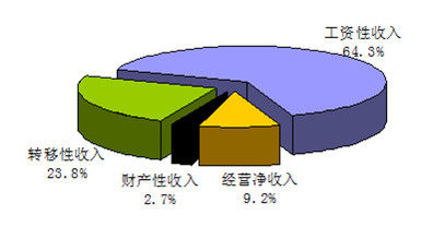 费用支出明细表模板_人均支出2.4万