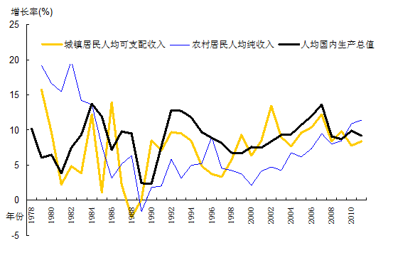 费用支出明细表模板_人均支出2.4万