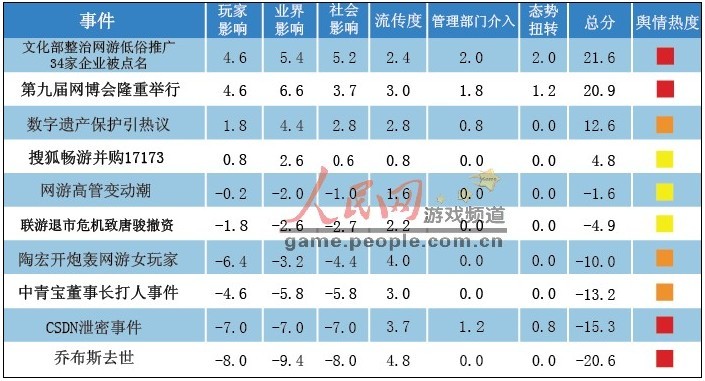 游戏公司排行_游戏公司市值排名 腾讯是动视暴雪近4倍