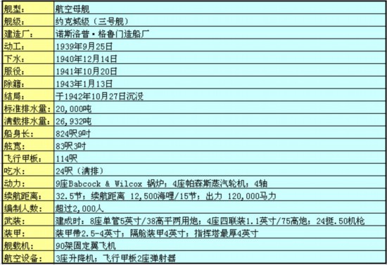 组图盘点:美国退役航空母舰大全(三)(1)-搜狐滚动