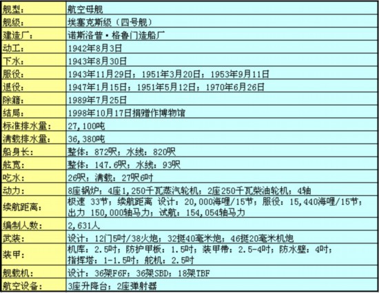 组图盘点:美国退役航空母舰大全(五)(1)-搜狐滚动