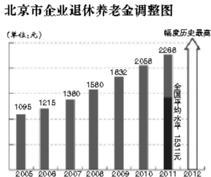 退休人口_延迟退休脚步渐近,31省份各有多少劳动年龄人口(2)