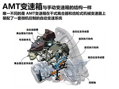 自动挡四速变速箱费油么?