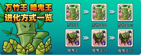 《植物大战僵尸ol》哥特植物有活动(组图)