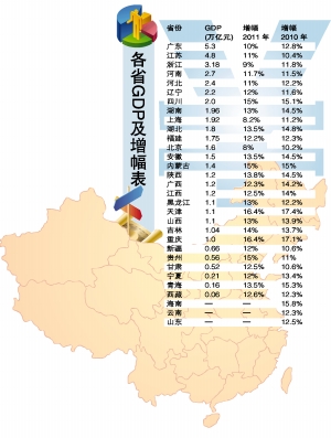 gdp夺冠照片_广东夺冠GDP首超5万亿(图)