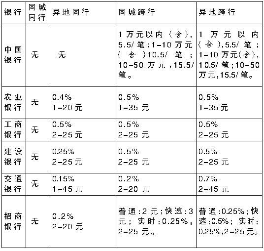 银川银行转账小票多少钱 搜狐网