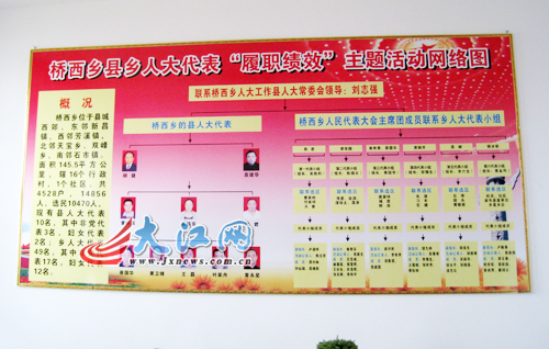 如何提高他们的能力?就要把代表作为基层干部来培养,建立一种机制.