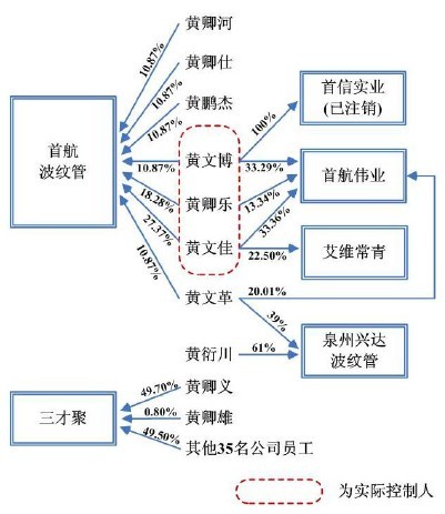 黄氏人口分布图_黄氏头像