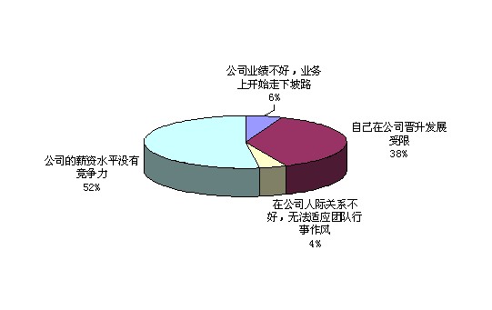 会因人口_人口普查