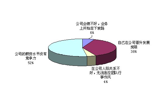 中国人口老龄化_中国人口预测及原因
